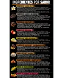 Ingredientes do Whey 100% HD Black Skull separados por sabor